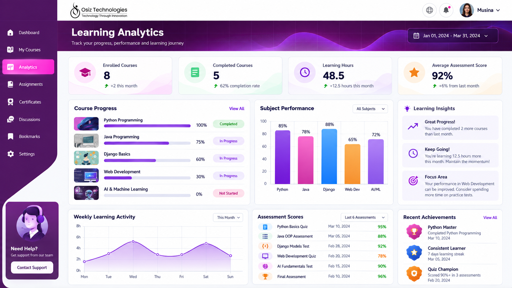 Analytics Progress