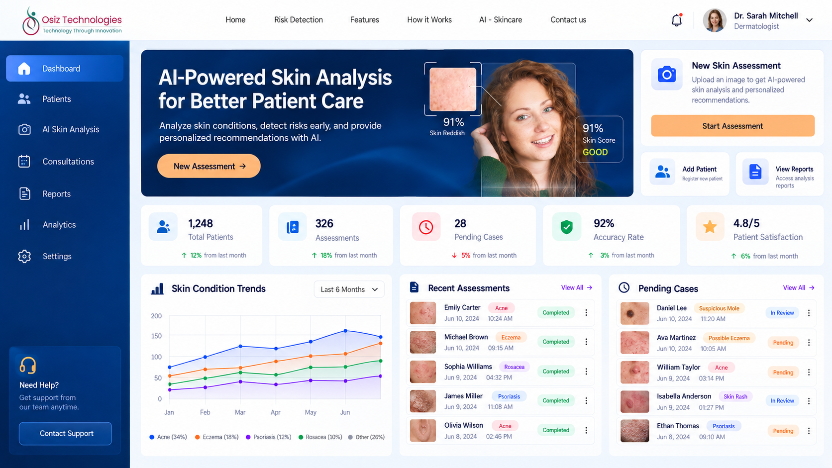 AI Dermatology Software portfolio