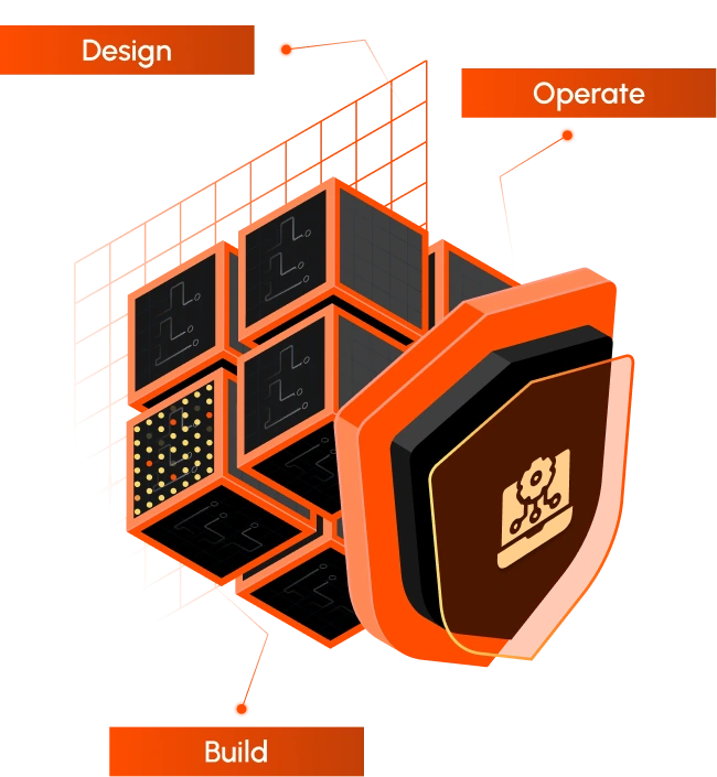 Digital Twin Development Digital Twin Development