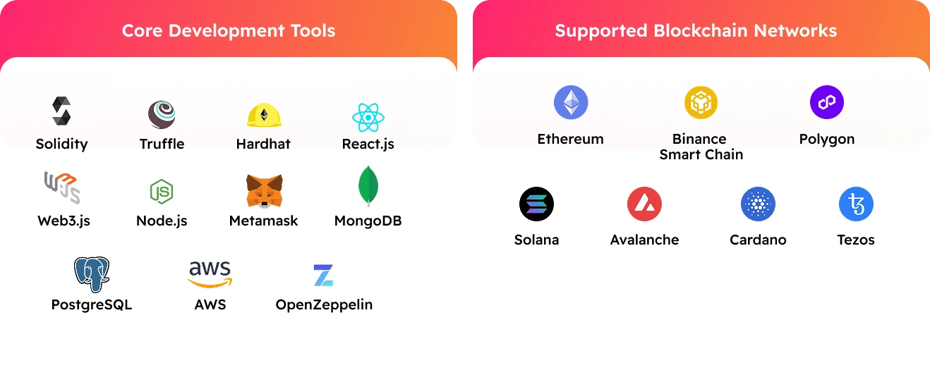 Advanced Technology Stack for ICO Development