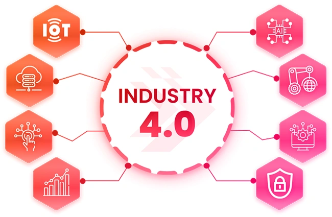 Why Choose Osiz for Industry 4.0 Solutions? Why Choose Osiz for Industry 4.0 Solutions?