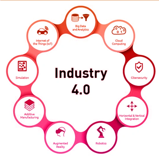 Industry 4.0 Consulting Industry 4.0 Consulting