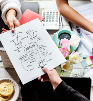 Solution Design and Planning Solution Design and Planning