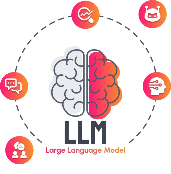 Large Language Model Development Company Large Language Model Development Company
