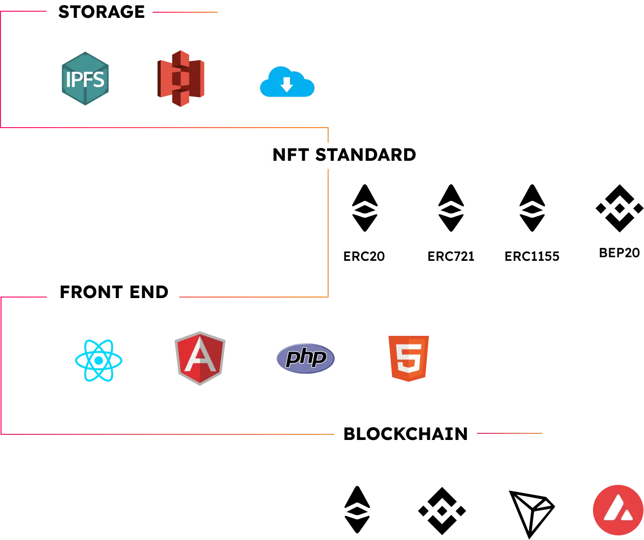 Technology Stack Technology Stack